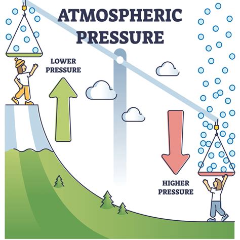 Atmospheric pressure .